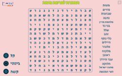 תפזורת לפרשת מטות